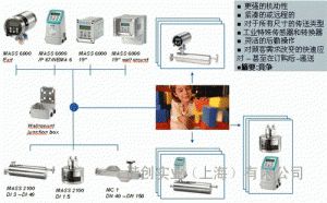 宜兴水处理环保流量计系统
