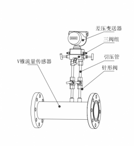 DN300法兰型涡街流量计